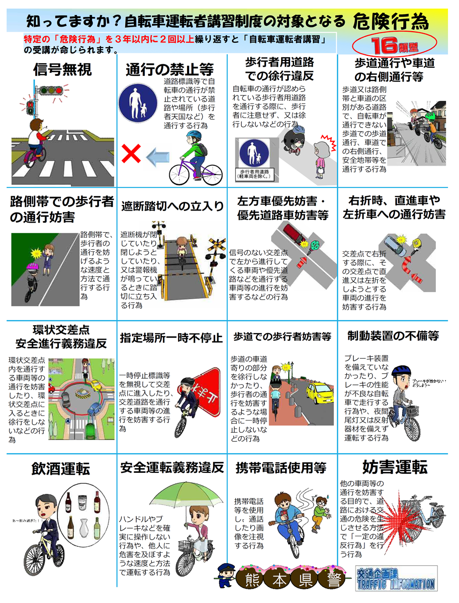 自転車運転者講習制度の対象となる危険行為の画像