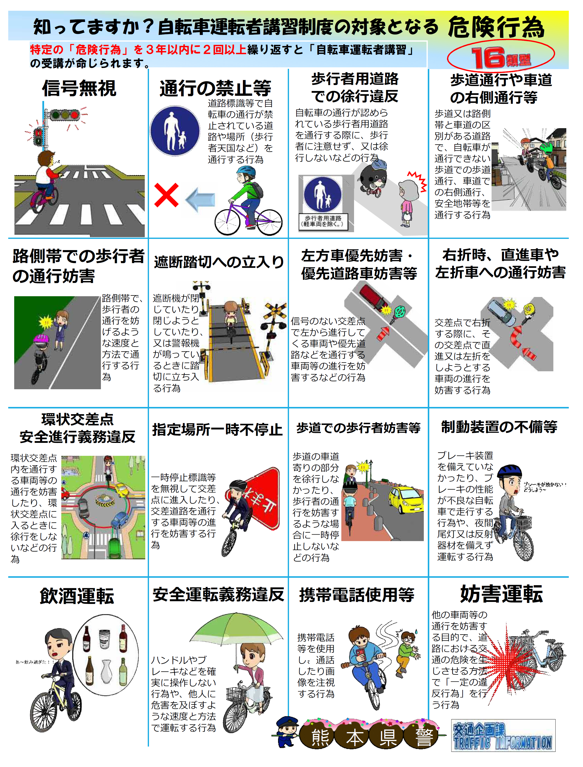自転車運転講習制度対象違反