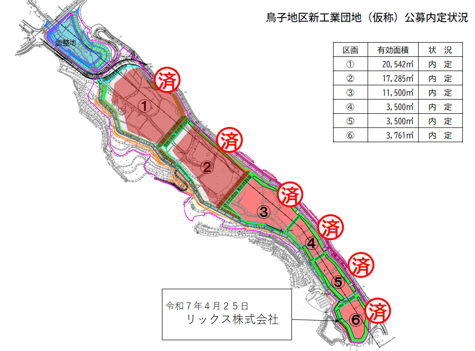 内定状況