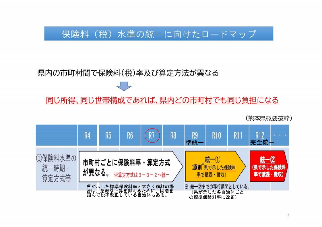 ロードマップ