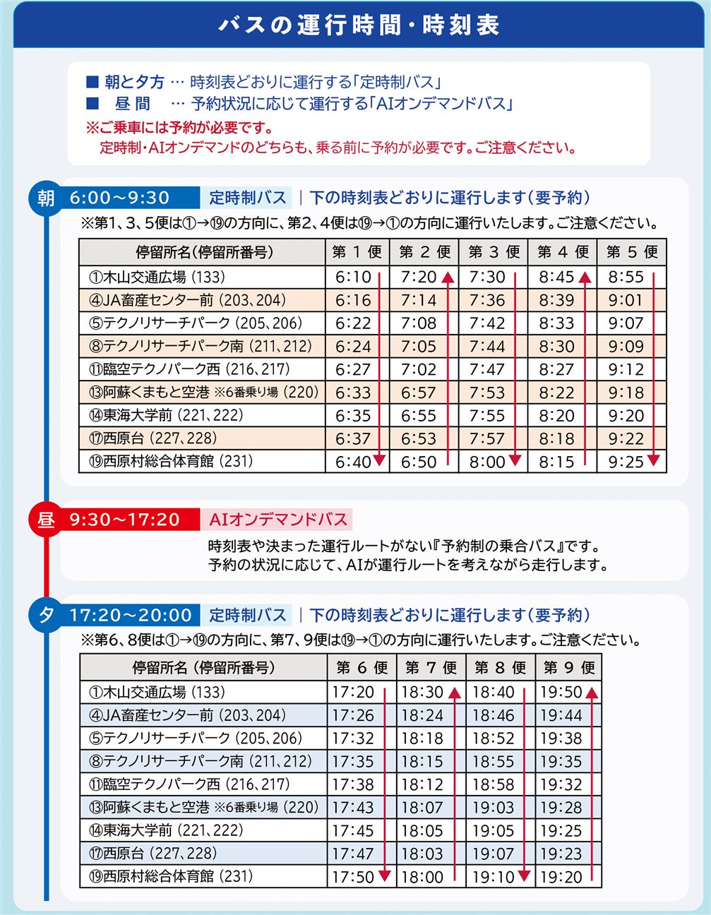 運行時間・時刻表
