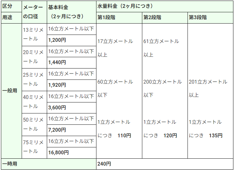 水道料金表