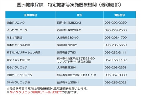 医療機関一覧