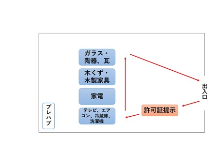 分別配置図