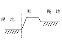 民地と畦と民地の図2