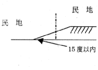 民地と民地の境界が15度以内の傾斜の図