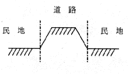 民地と民地の境界が道路の図