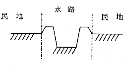民地と民地の境界が水路の図