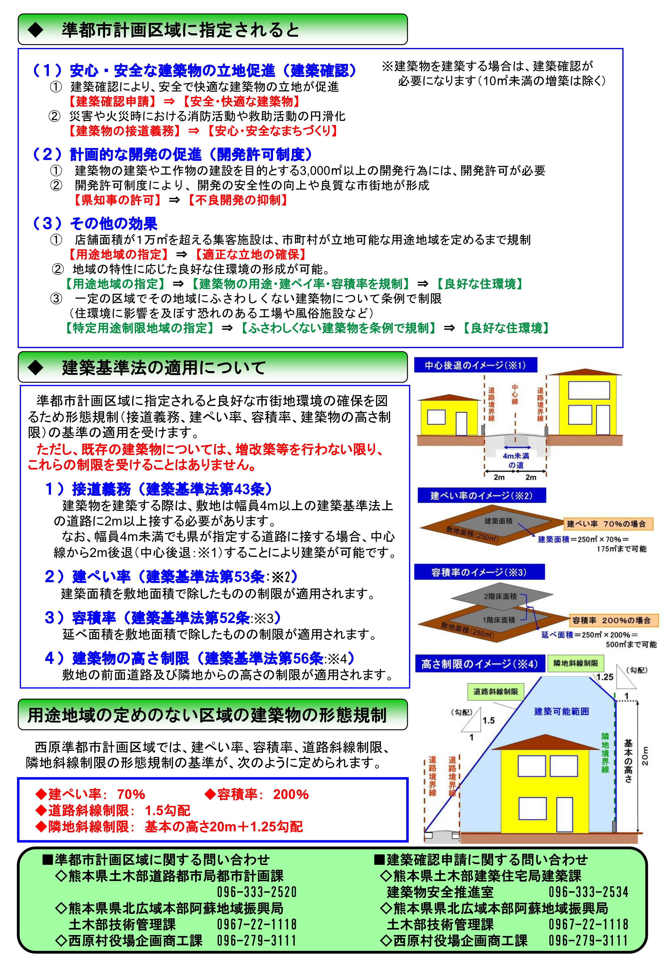 西原準都市計画区域の周知チラシ_02 西原準都市計画区域の周知チラシ_02