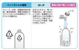 ペットボトルの出し方